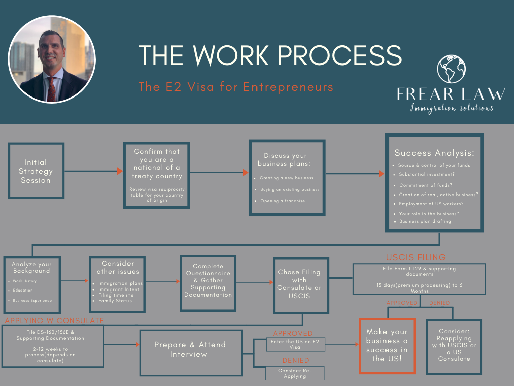 process visa photo tool